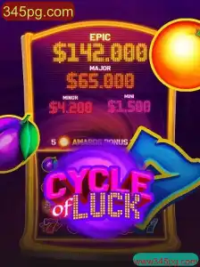 Explorando o Fascinante Mundo do Jogo CycleofLuck